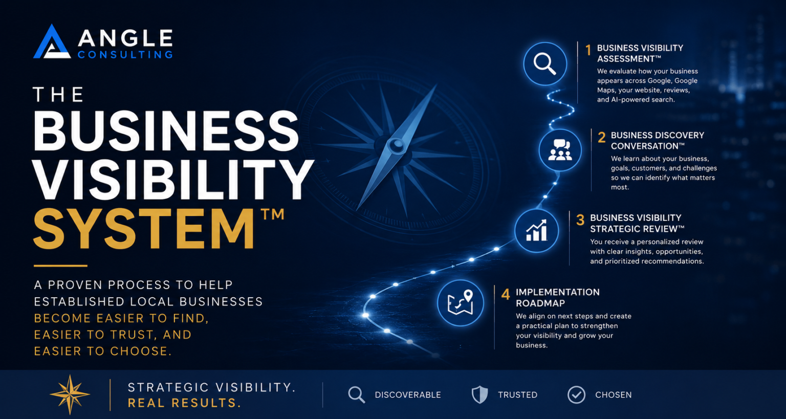 Business visibility system